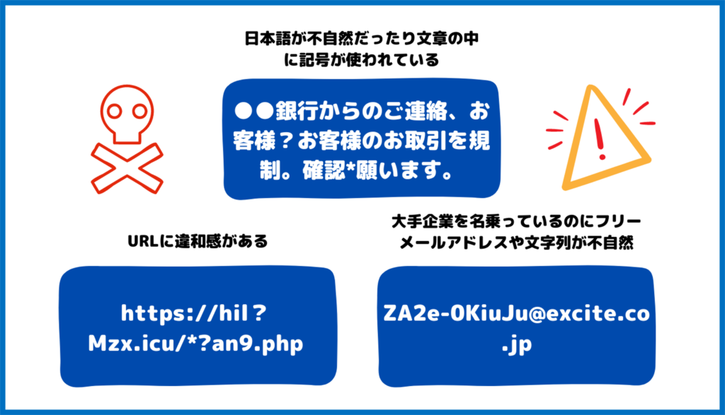 フィッシングメール　見分け方
